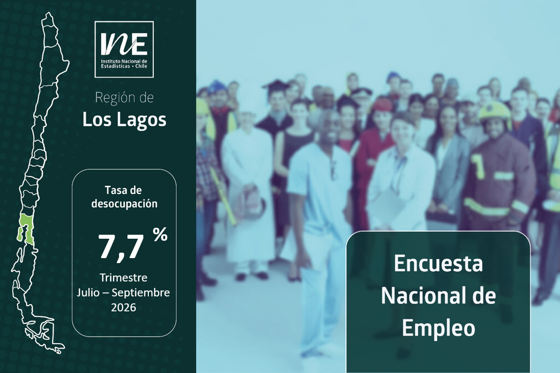 La tasa de desocupación en la Región de Los Lagos fue 7,7% en el trimestre Julio – Septiembre de 2026